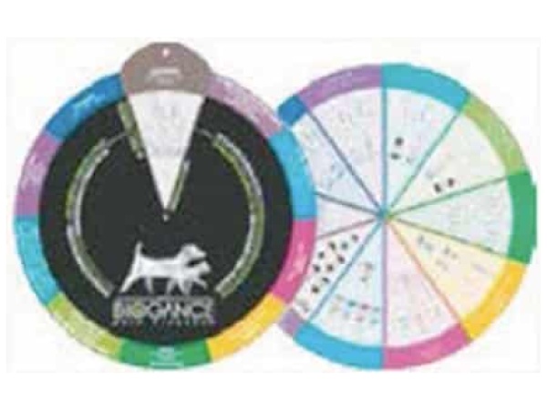 Biogance Product merchandising Wheel