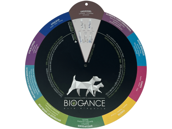 Biogance Product merchandising Wheel